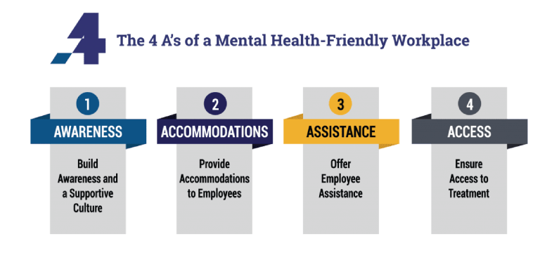 The 4 A's of a Mental Health-Friendly Workplace | John Lynch & Associates