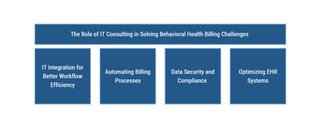 Behavioral health billing