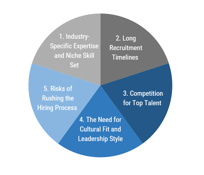 CIO vacancies