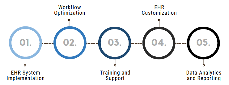 NextGen EHR Tips and Tricks 