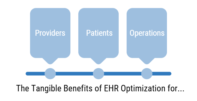 EHR optimization