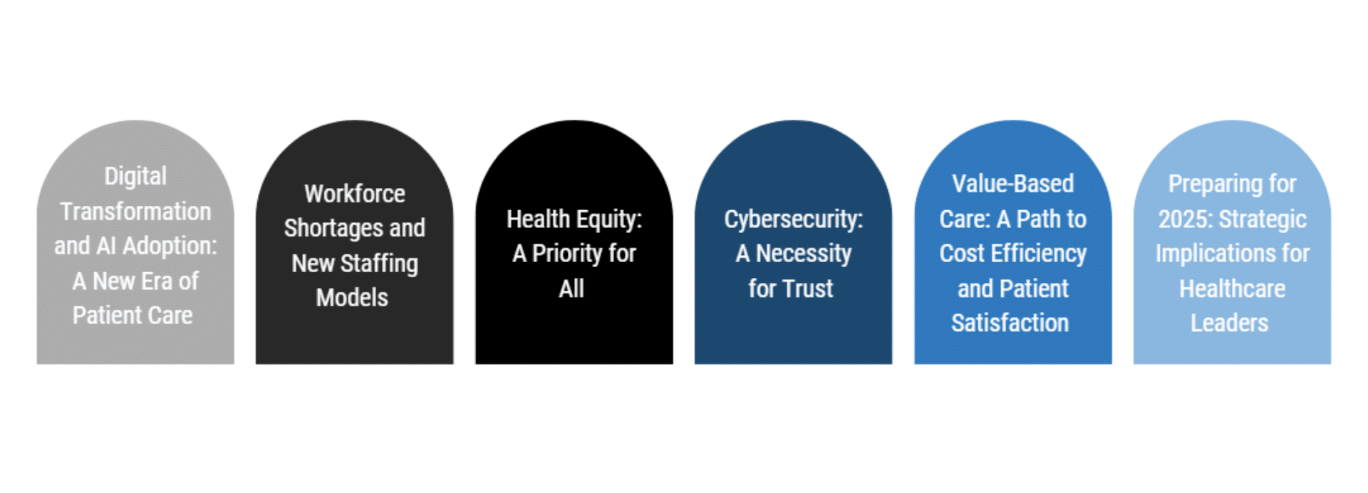 Healthcare trends 2025