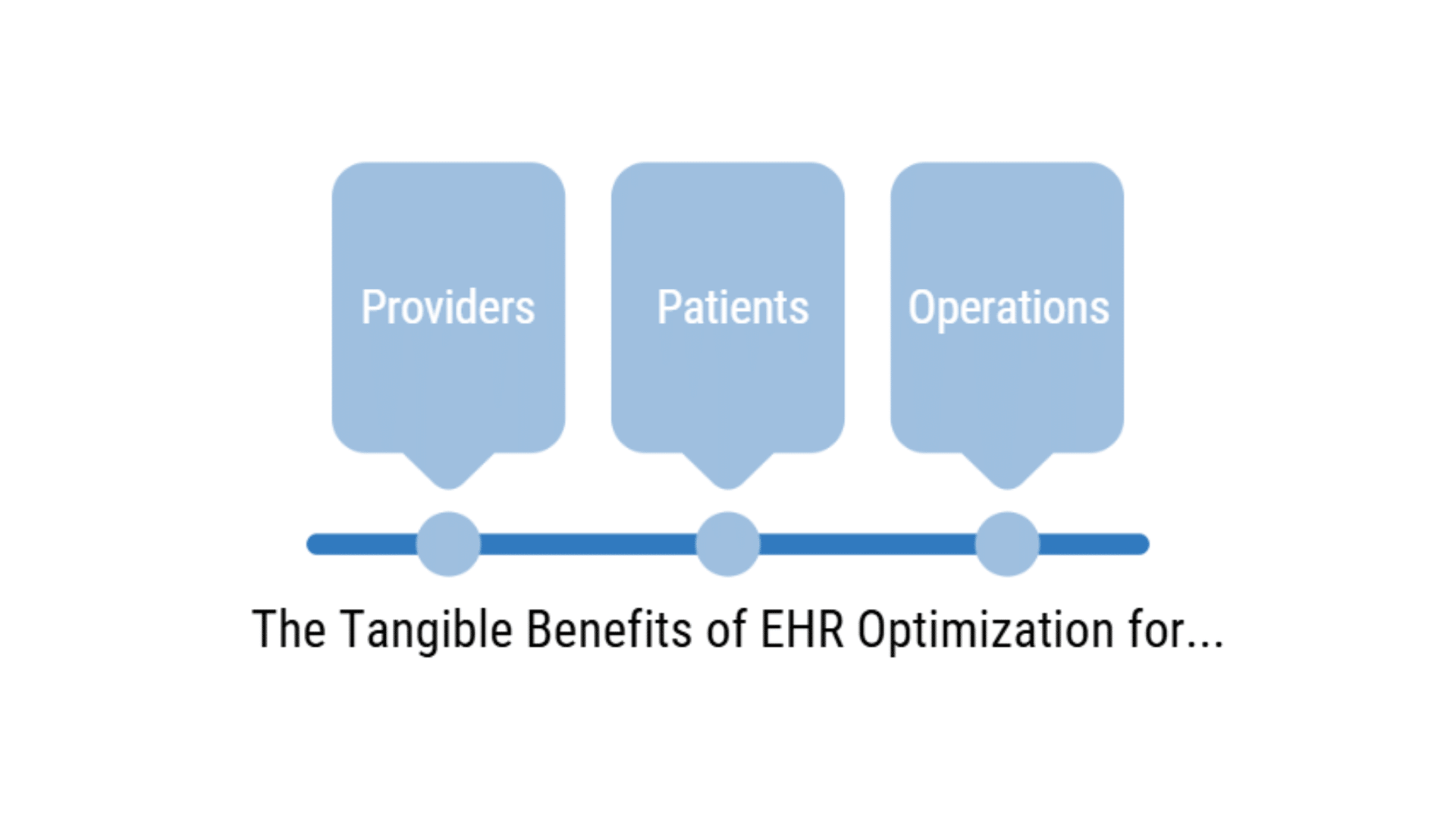 EHR optimization