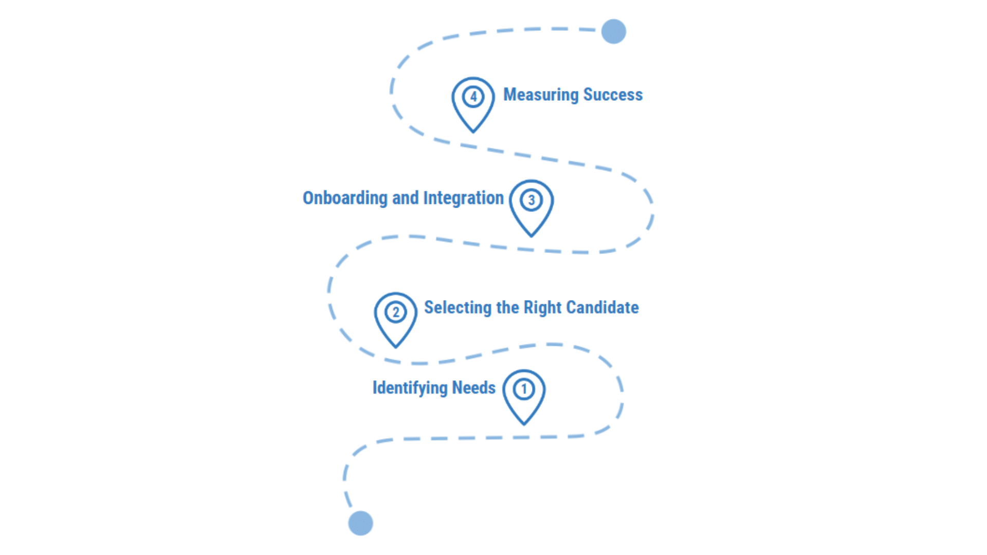 Interim CIO Services