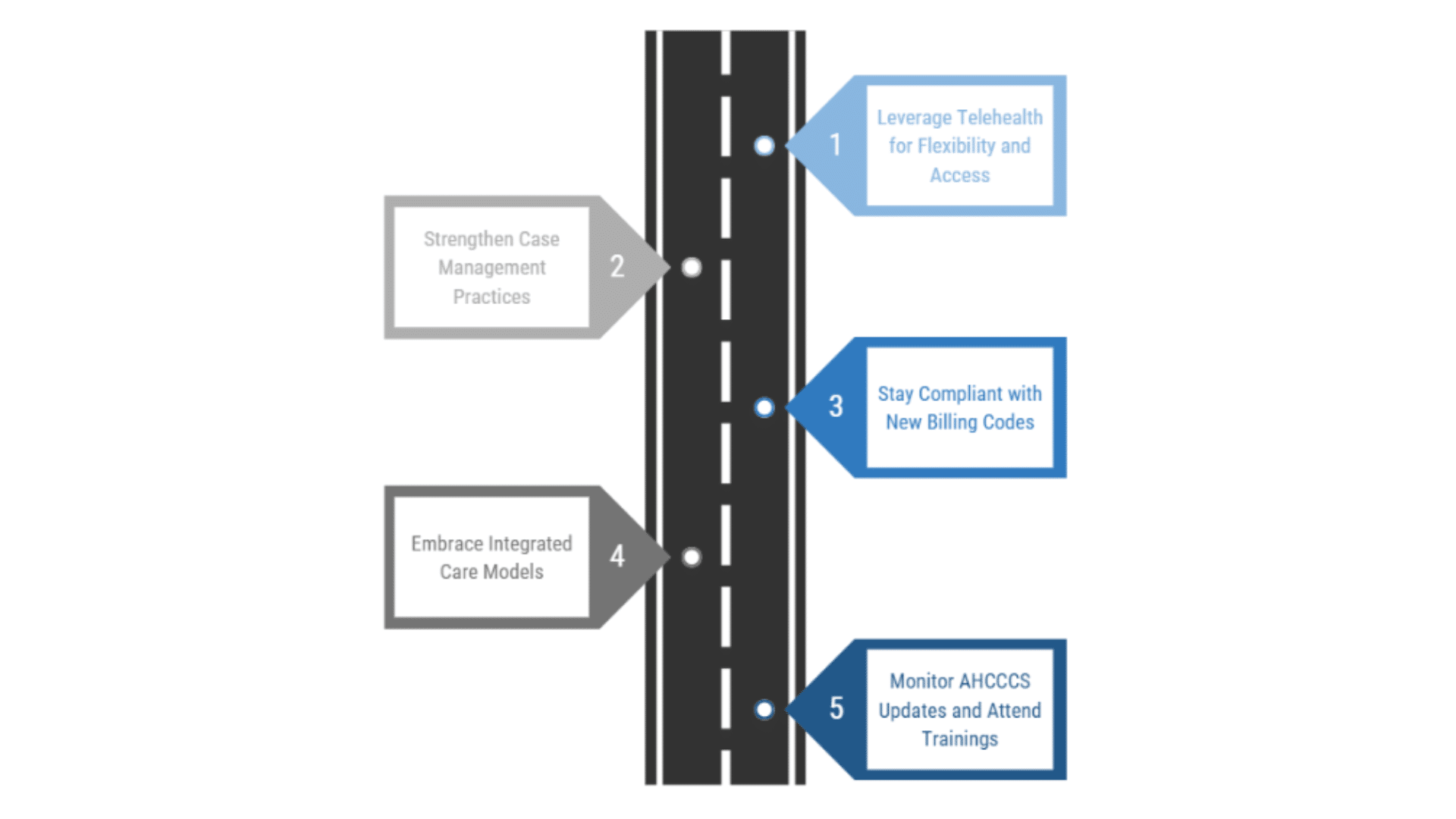 AHCCCS Changes