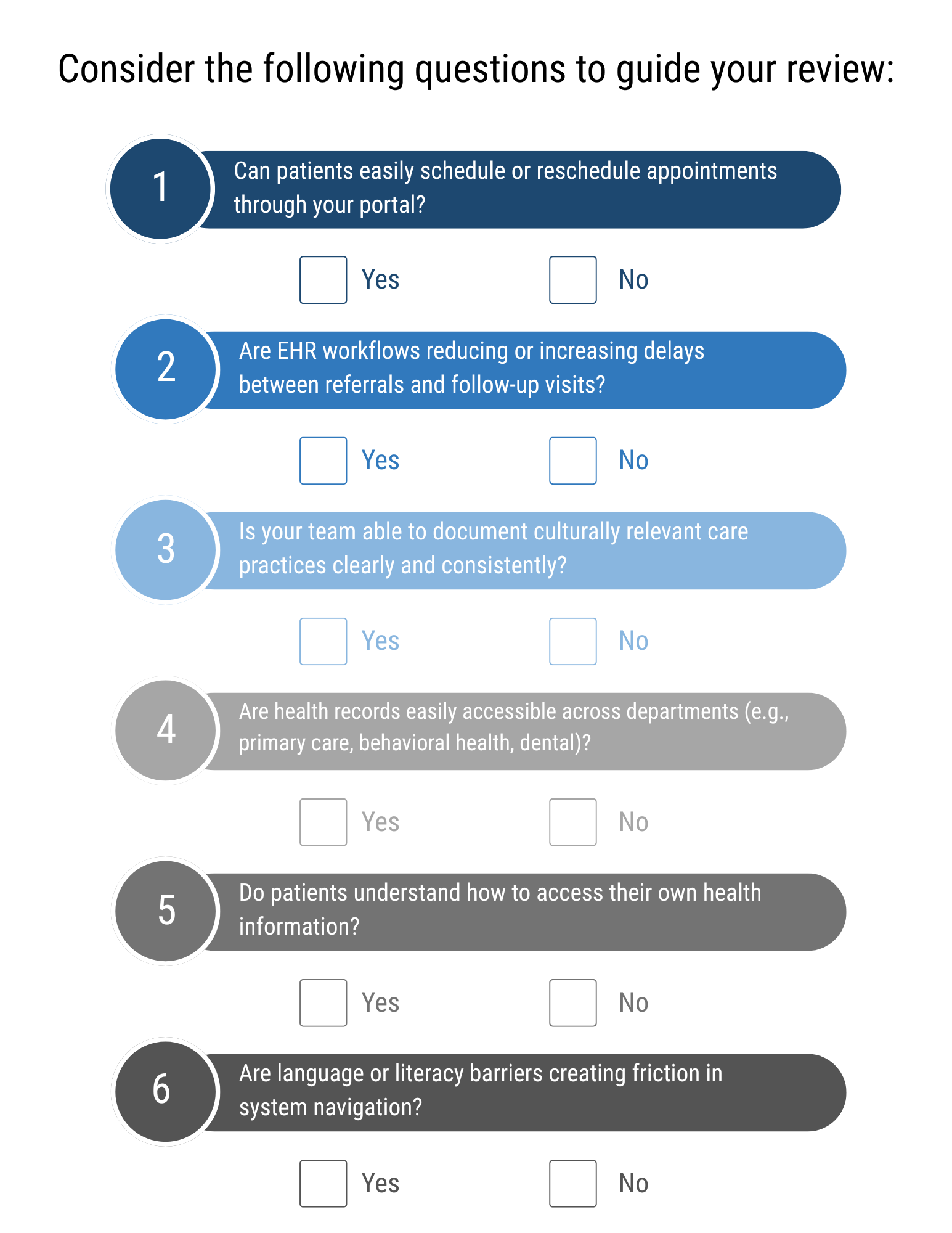 EHR and patient access