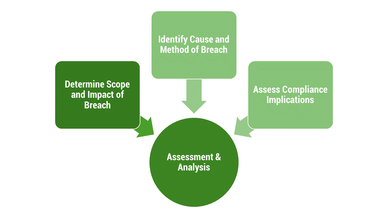 Cybersecurity breaches