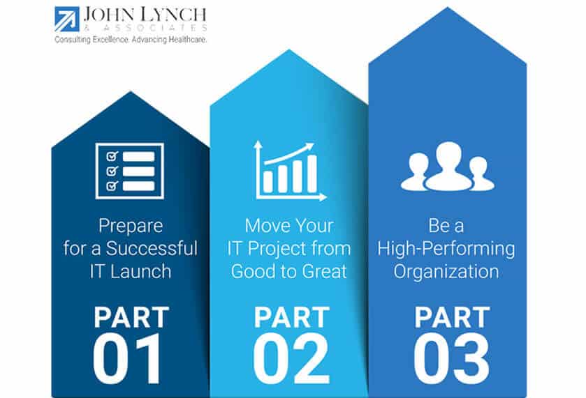 Featured image for “When Everything is on Fire: Part 3 – How High-Performing Organizations Approach a Healthcare IT Project”