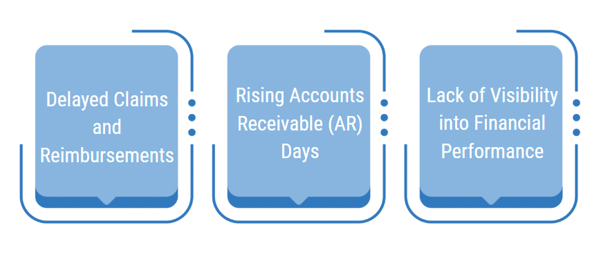 Ambulatory revenue optimization