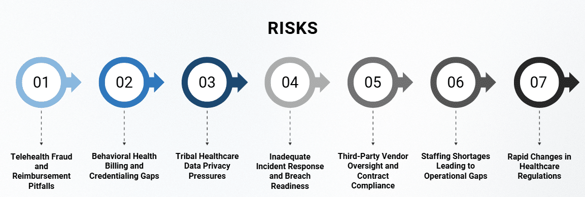 compliance risk in healthcare risks