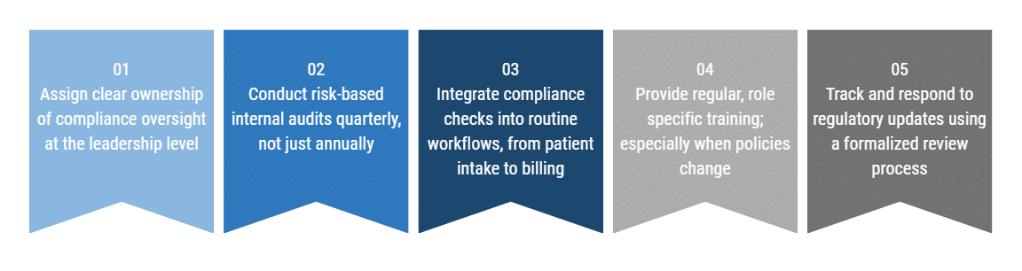 compliance risk in healthcare