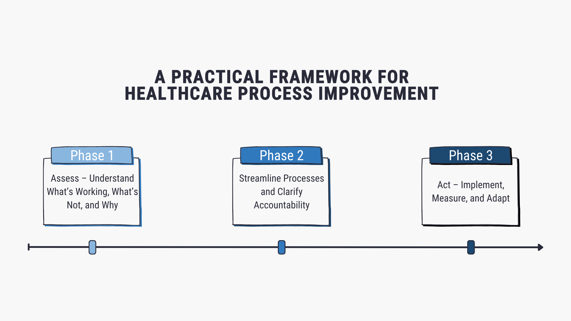 Healthcare Performance Improvement: Proven Strategies for Operational Efficiency