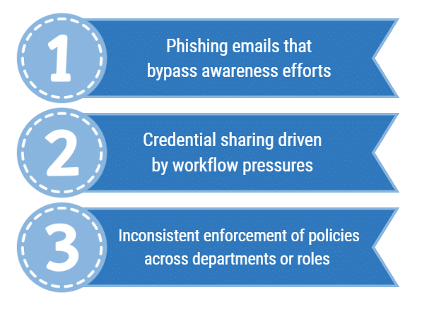 HIPAA Security Standards