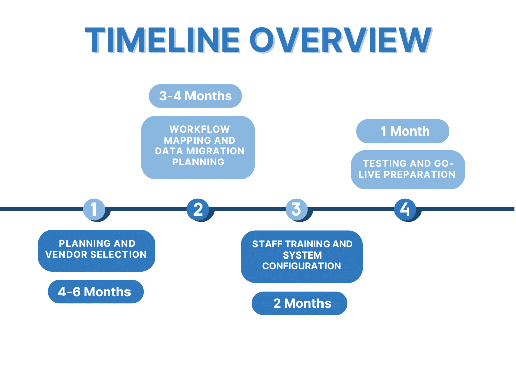 EHR implementation checklist