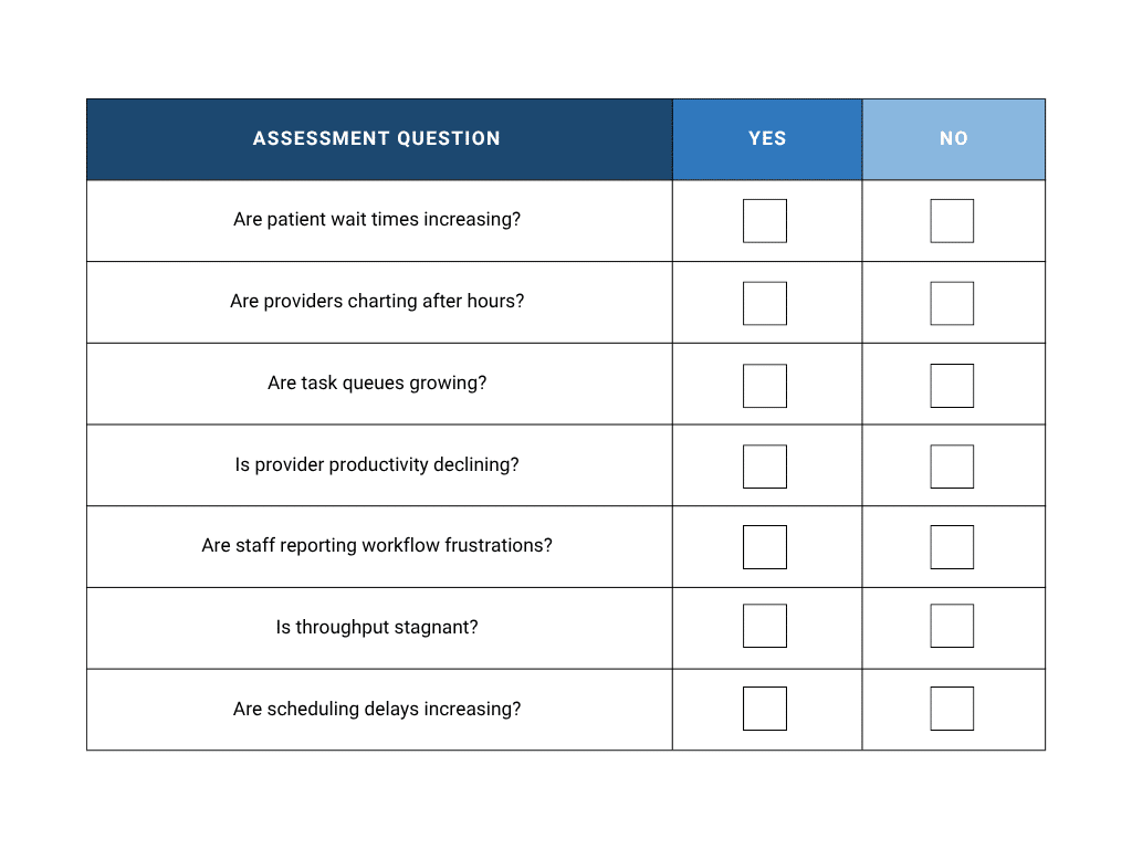 EHR workflow bottlenecks