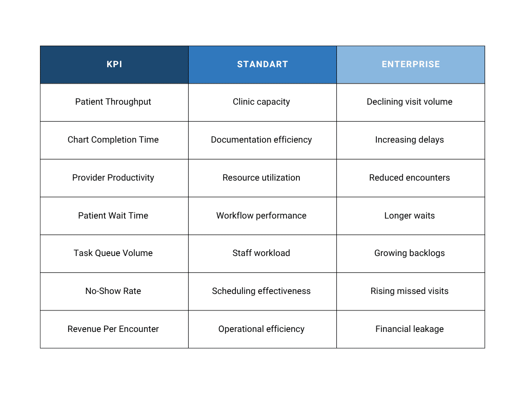 EHR workflow bottlenecks
