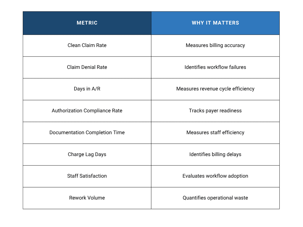 behavioral health EHR workflow optimization metrics and why it matters chart