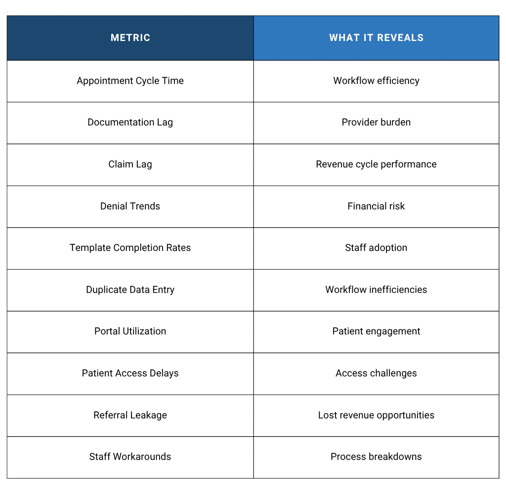 Key Metrics for Mid-Year EHR Review